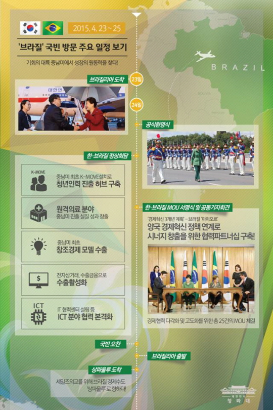 [중남미 4개국 순방] ‘브라질 국빈방문’ 돌아보기!