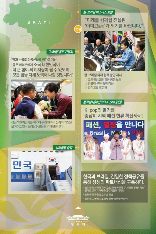 [중남미 4개국 순방] ‘브라질 국빈방문’ 돌아보기!